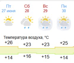 В Кургане с 28 июня ожидаются интенсивные дожди