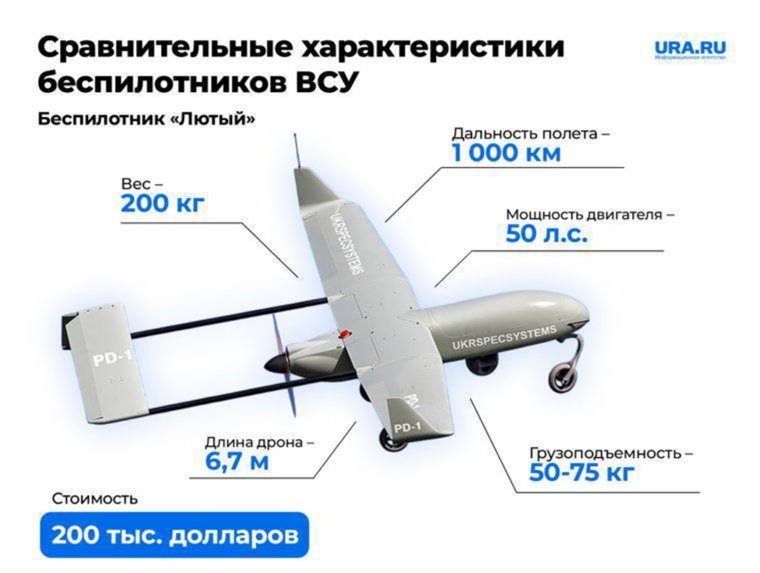 Характеристика дрона ВСУ «Лютый»