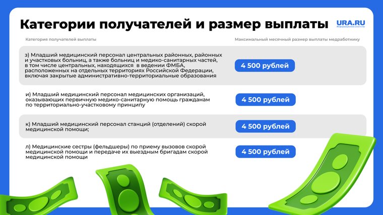 Кто из медиков может получать специальную социальную выплату