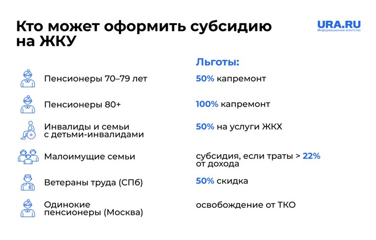Категории, попадающие под льготы и субсидии