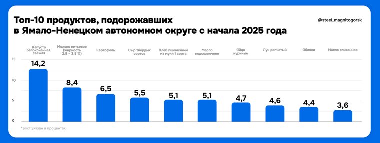 Лидеры подорожания - капуста, молоко и картофель 