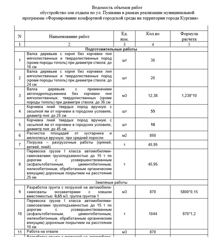 Объемы работ по благоустройству зон отдыха на улице Пушкина