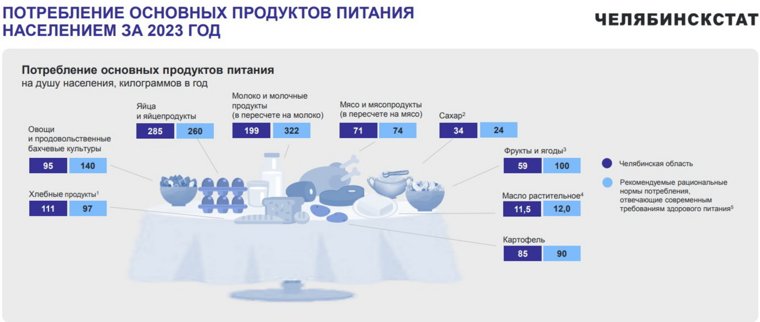 Потребительские предпочтения челябинцев изучили за 2023 год