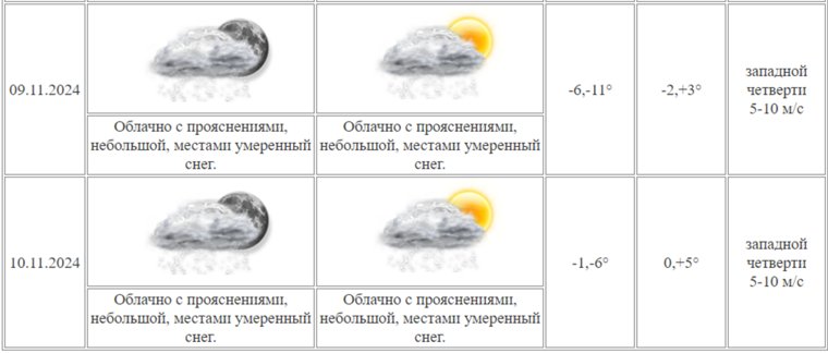 В Курганской области ожидается оттепель 