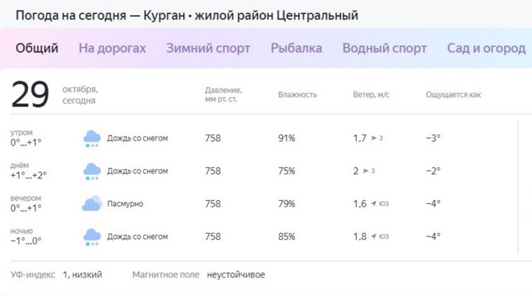 Осадки ненадолго прекратятся только к вечеру