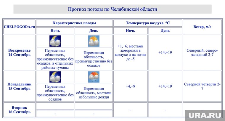 В Челябинской области резко похолодает