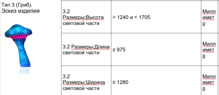 Экспозицию в виде гриба планируют установить в Губкинском к Новому году