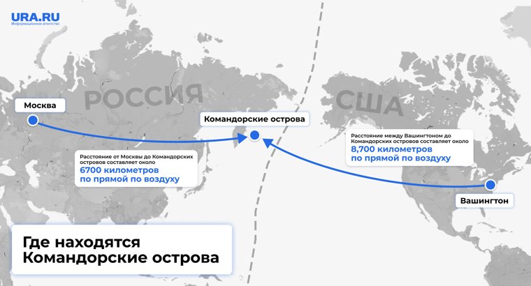 Местоположение Командорских островов