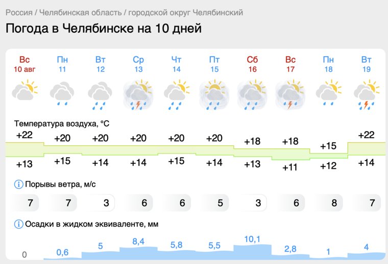 Челябинцев ждут обильные осадки