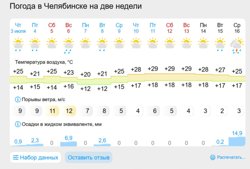 В Челябинск возвращается жара