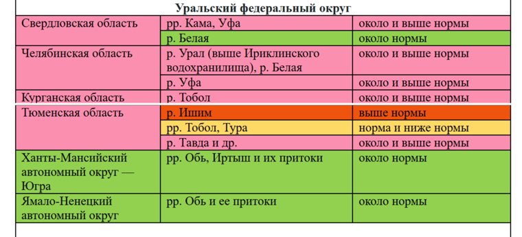 Уровень Тобола весной будет около и выше нормы