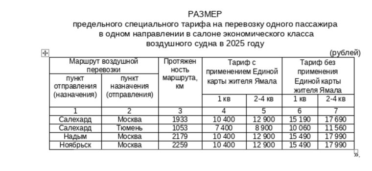 Планируемые предельные цены на субсидированные авиарейсы до Москвы