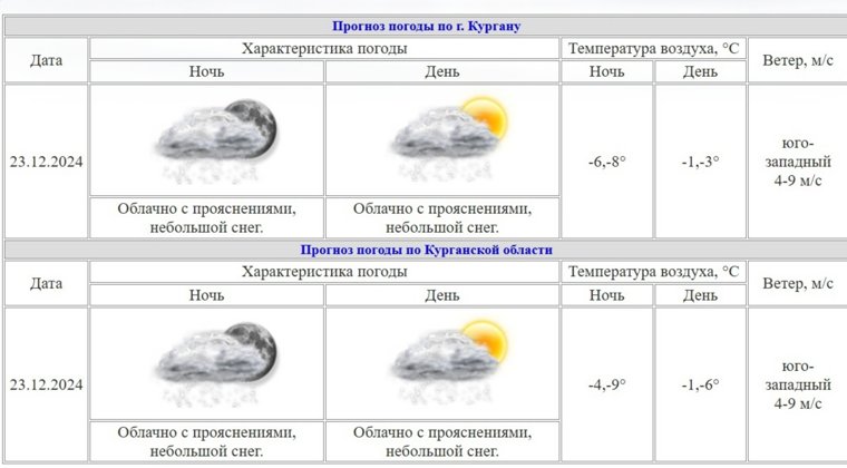 В Кургане будет теплая, но ветреная погода, на дорогах скользко