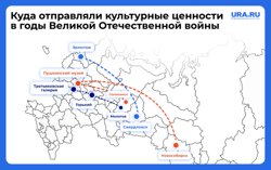 Карта перемещения культурных ценностей в военные годы 
