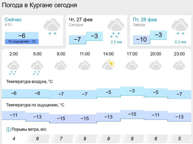 Снег вероятен ранним утром и после обеда