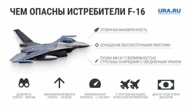 Сильные стороны истребителя F-16