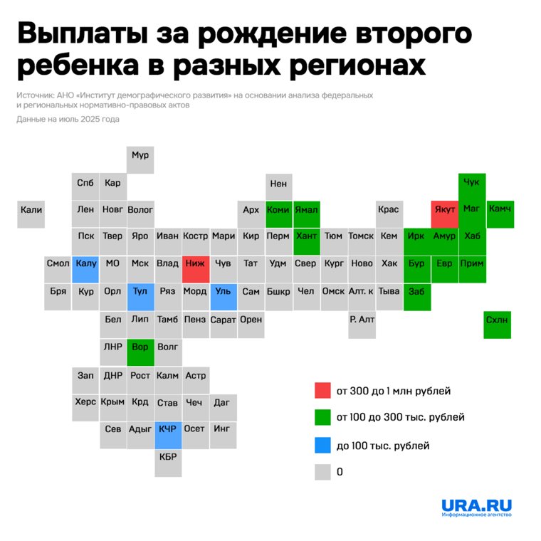 Выплаты за рождение второго ребенка