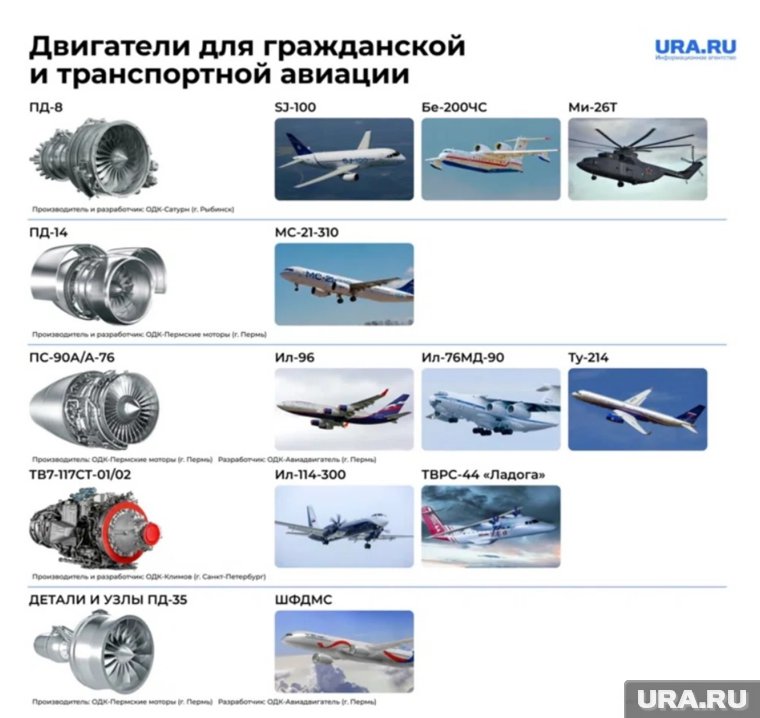 В Перми изготавливают двигатели ПД-14, ПС-90А, ПД-35