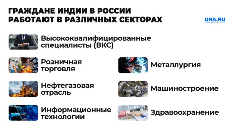 В каких сферах в РФ работают граждане Индии