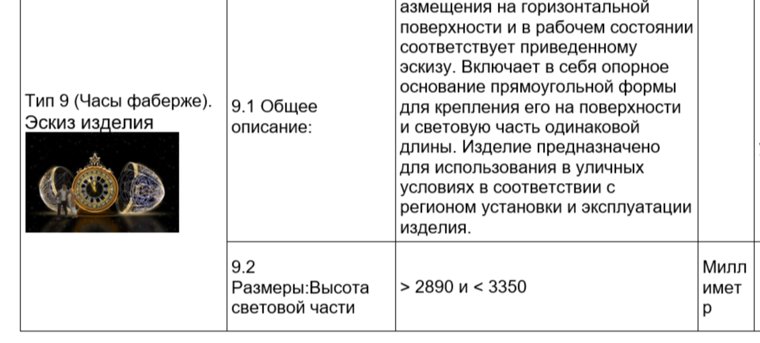 "Часы фаберже" за 2,3 млн. хотят приобрести власти Губкинского к Новому году