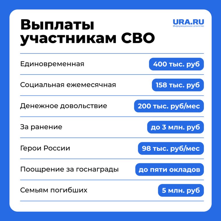 Участникам СВО и их семьям положены выплаты