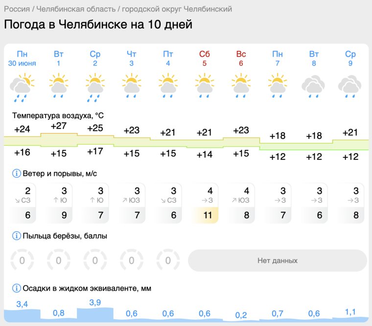 Солнечную погоду будут сменять дожди 