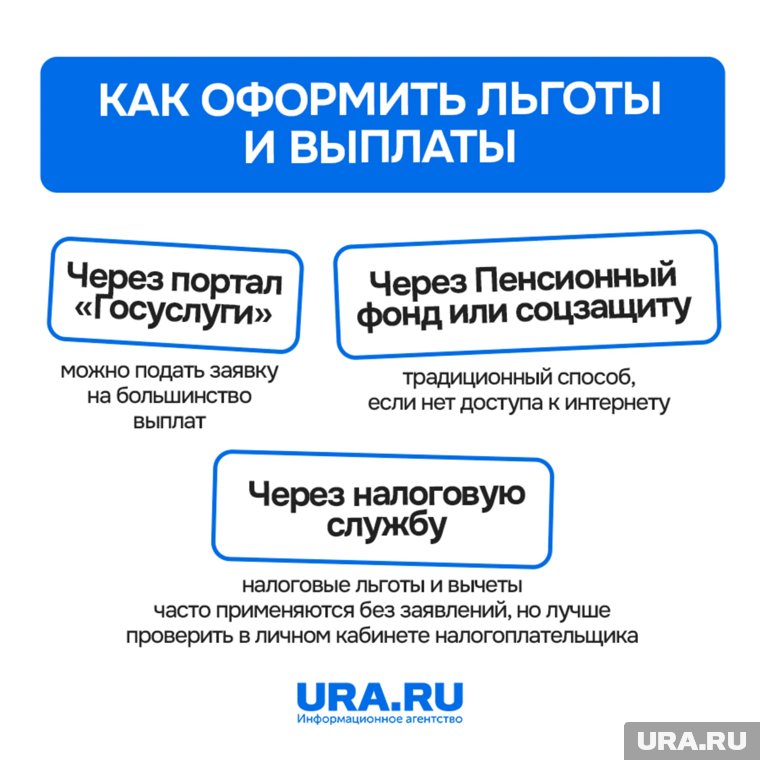 Большинство льгот сейчас начисляются автоматически 