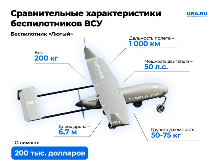 Беспилотник «Лютый»