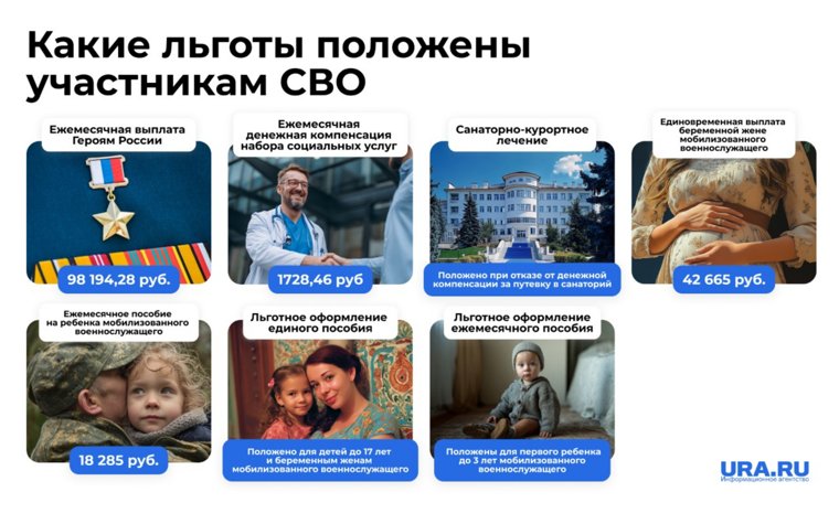 Льготы для участников СВО