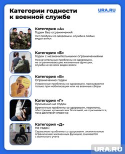 Есть всего пять категорий годности к военной службе 