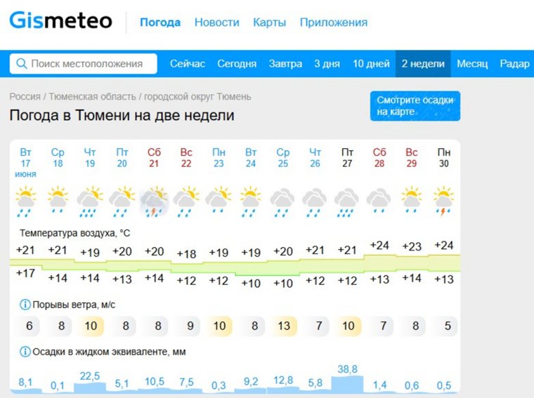 Прогноз погоды в Тюмени на две недели