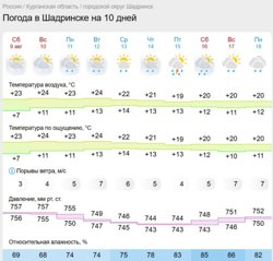 Дожди в Шадринске начнутся уже с понедельника