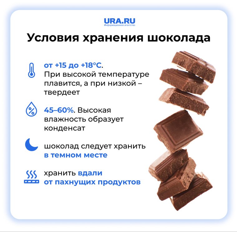 Шоколад важно правильно хранить