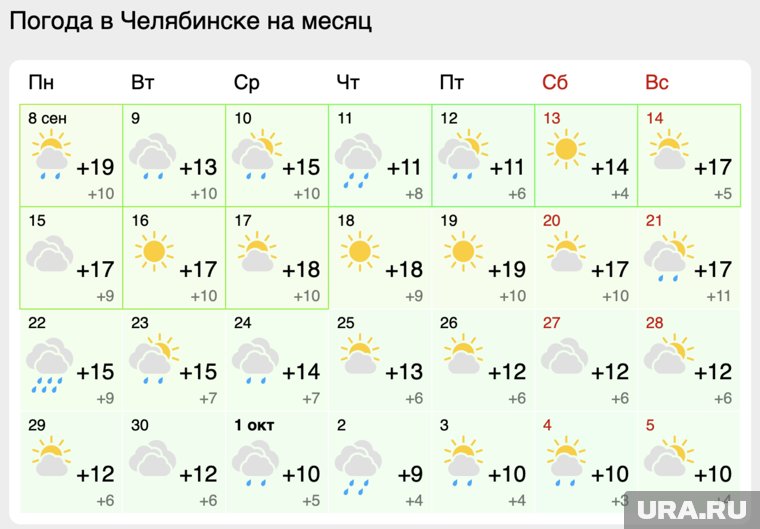 Теплую и сухую погоду прогнозируют в Челябинске на следующую неделю 