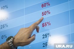 ВТБ снизил прогноз ключевой ставки до 19,1%