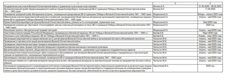 Кроме праздничных мероприятий, пройдут и образовательные 