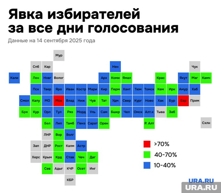 Процентная явка на избирательные участки за все три дня ЕДГ