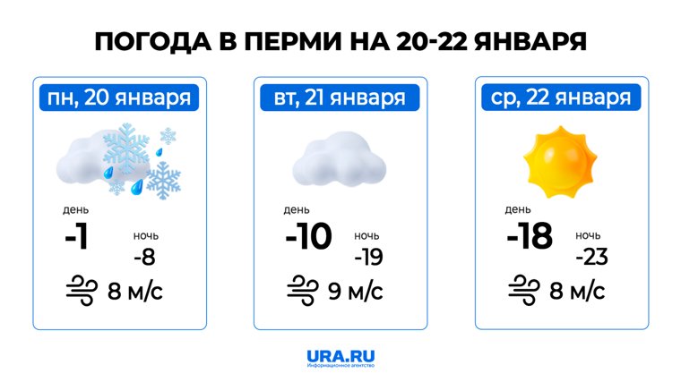 Погода в Пермском крае 