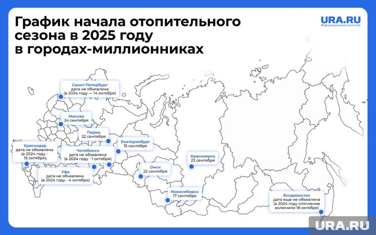 Когда включат отопление в городах-миллионниках