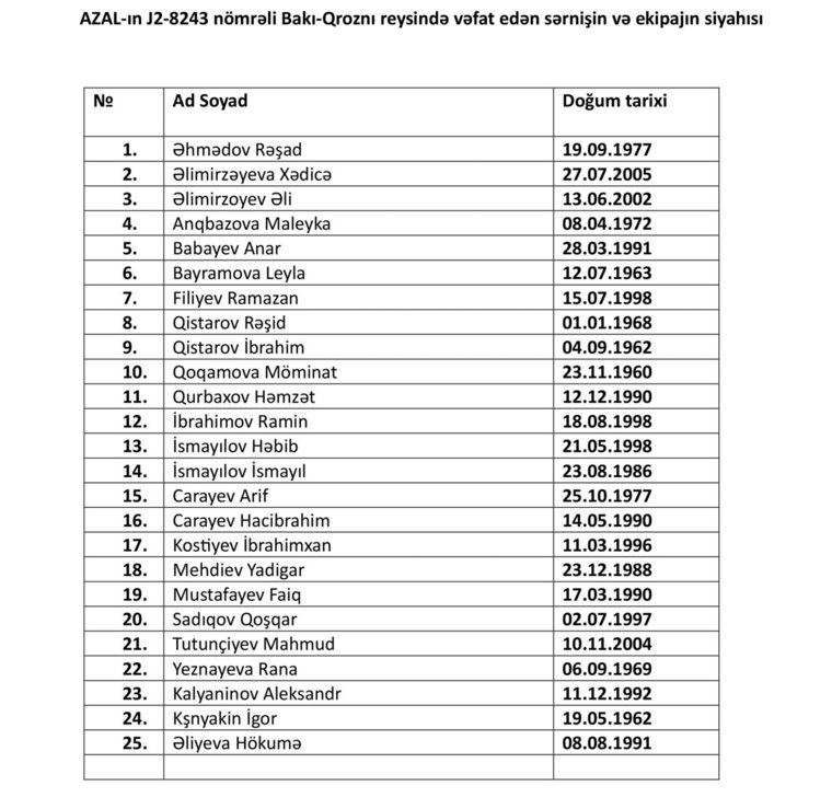 Список опознанных погибших в авиакатастрофе самолета AZAL