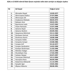 Список опознанных погибших в авиакатастрофе самолета AZAL