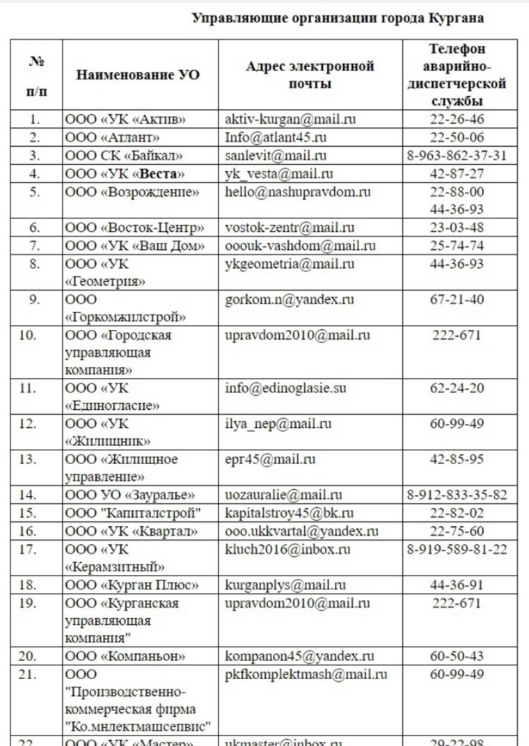 Список номеров управляющих компаний Кургана