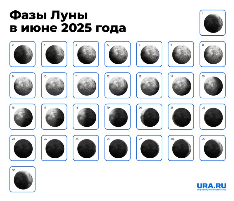 Новолуние начнется 25 июня