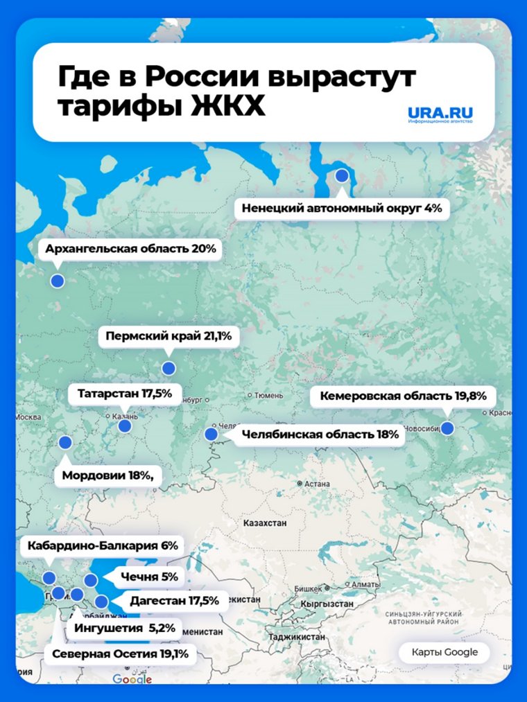 Тарифы ЖКХ