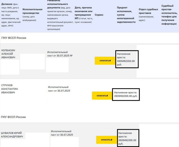 С ответчиков по иску Генпрокуратуры РФ солидарно взыскивают около 4 млрд рублей 