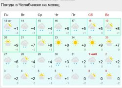 Синоптики дали долгосрочный прогноз погоды на вторую половину октября