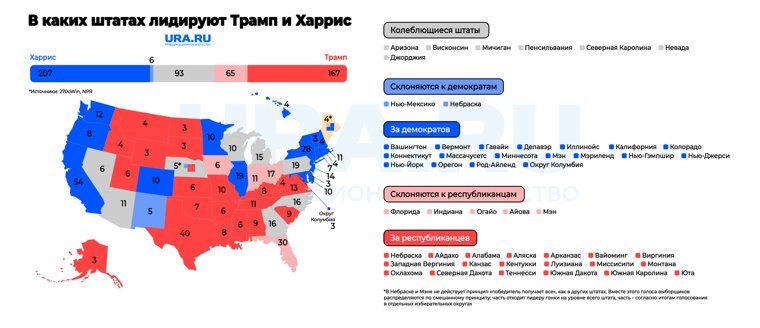 Лидерство кандидатов по штатам