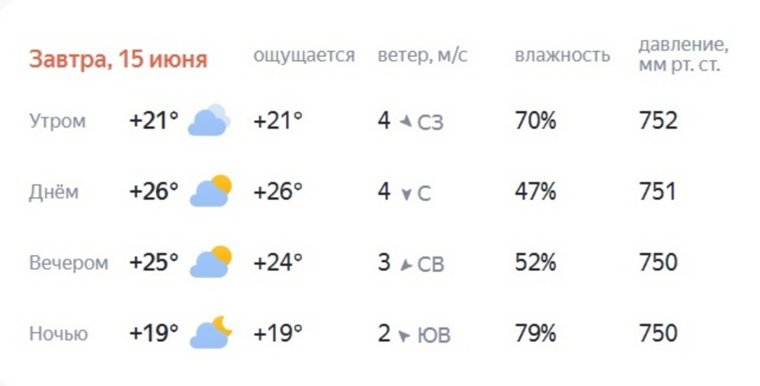 Тепло в Кургане будет уже с самого утра