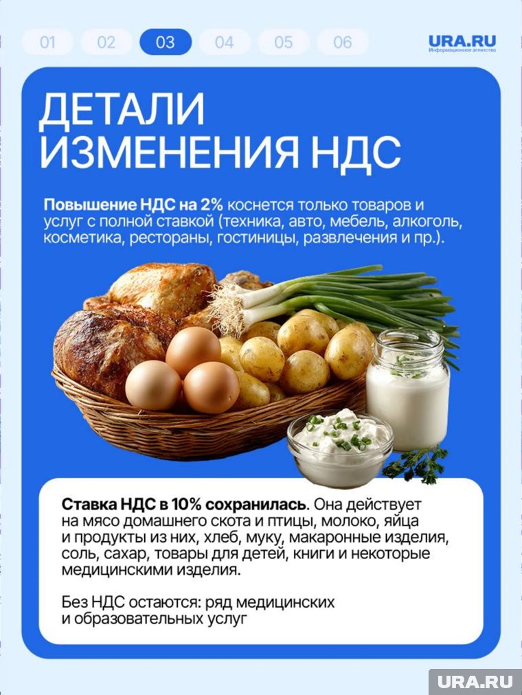 Повышение ставки не повлияет на цены на продукты