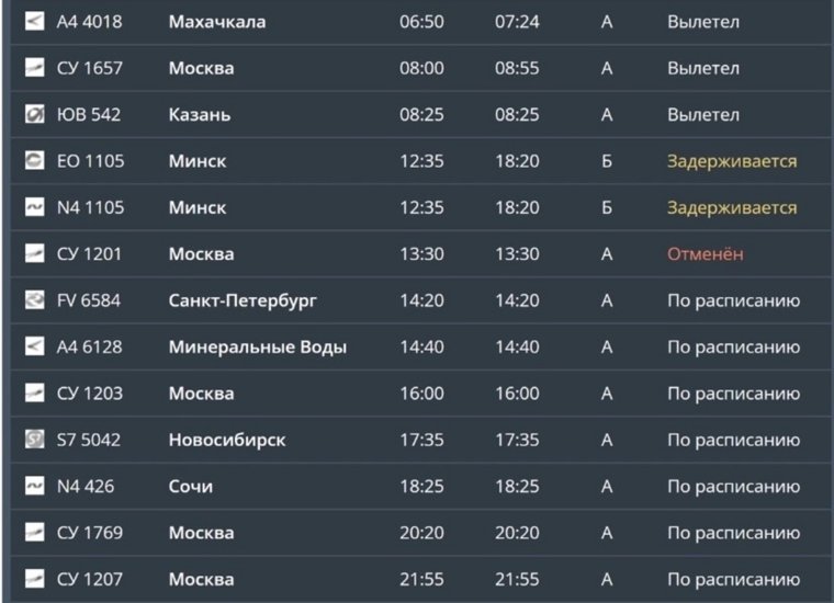 Полностью отменены рейсы «Аэрофлота» СУ 1200 по маршруту Москва — Пермь и СУ 1201 по маршруту Пермь — Москва